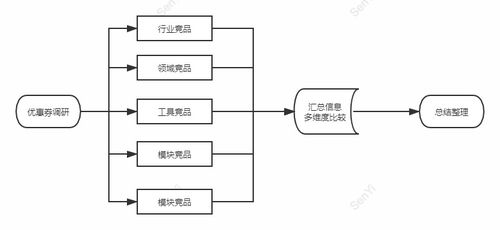 營(yíng)銷推廣中心落地與階段規(guī)劃——構(gòu)建高效市場(chǎng)營(yíng)銷體系