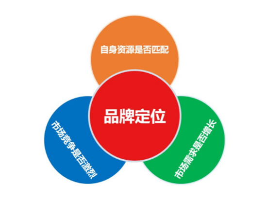 中小型品牌破局之道 高效市場(chǎng)營(yíng)銷策劃全攻略